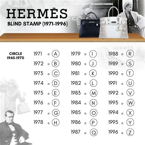 Hermes blind stamp chart